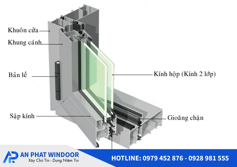 Cấu Tạo Của Cửa Nh&ocirc;m Xingfa Bao Gồm Những G&igrave;