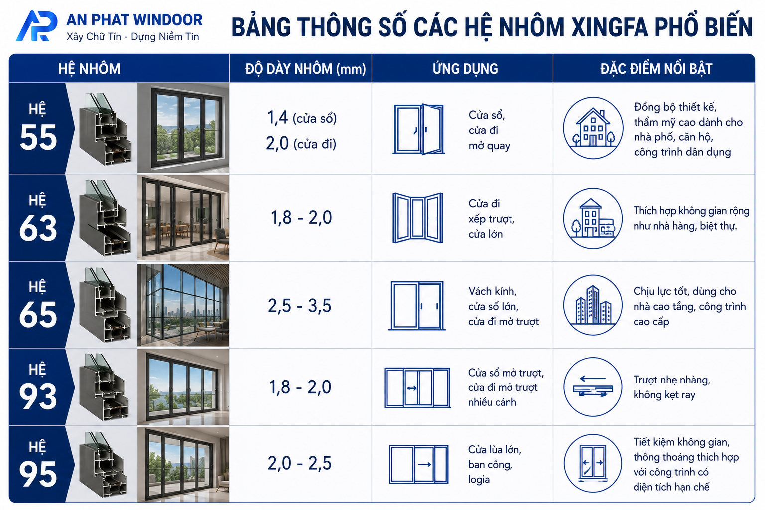 bang thong so he nhom xingfa pho bien