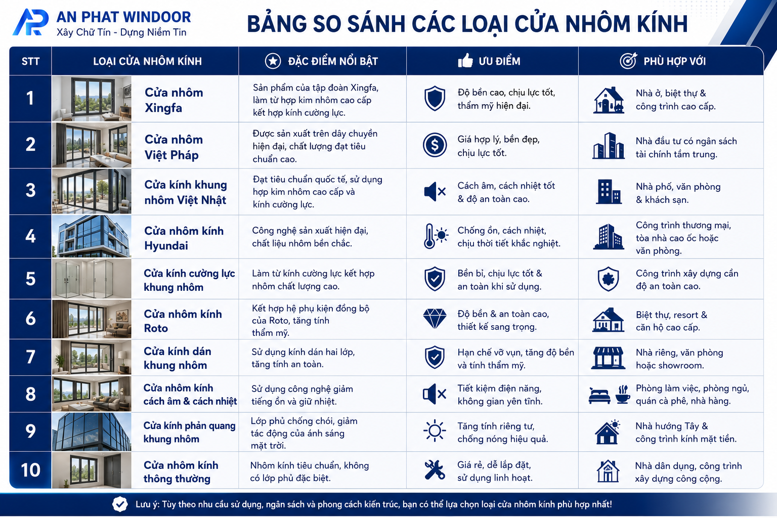 so sanh cac loai cua nhom kinh