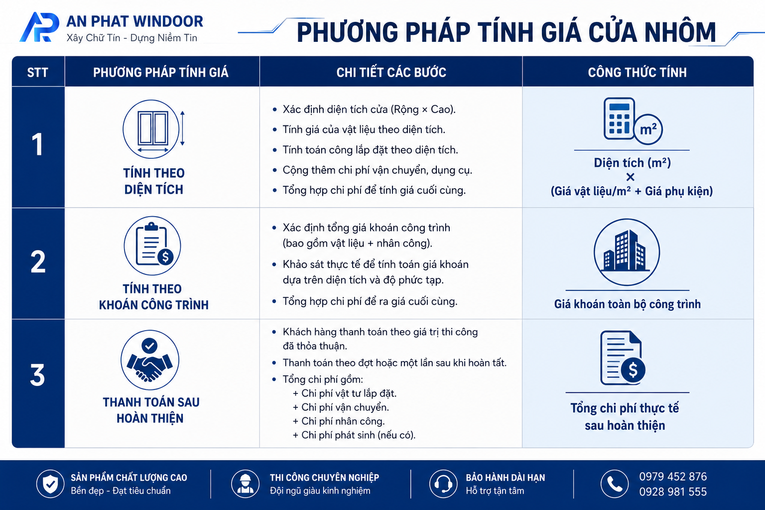 Cách Tính Báo Giá Cửa Nhôm Kính